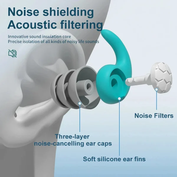 1 Pair Soft Silicone Earplugs - Noise Canceling, Waterproof, Comfortable Fit, for Sleep, Swimming, Creating a Silent Environment - Image 2